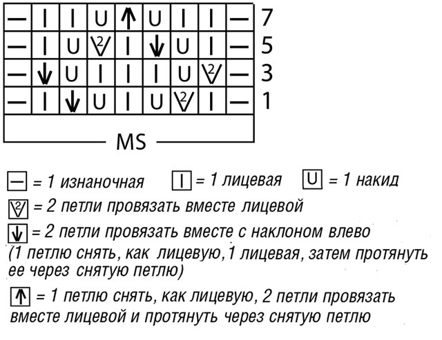 узоры спицами
