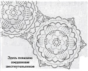 схема вязания крючком