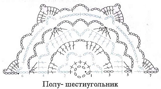 схема вязания крючком