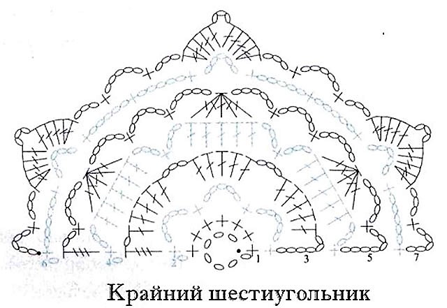 схема вязания крючком