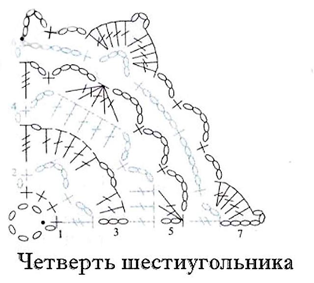 схема вязания крючком