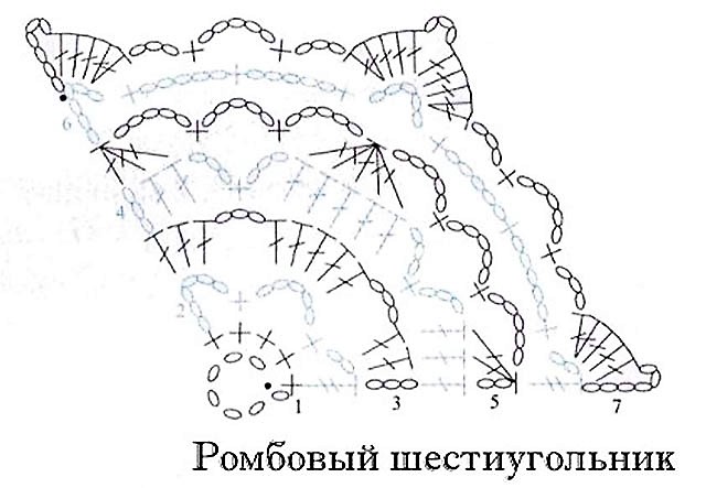 схема вязания крючком