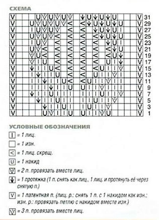 узоры спицами