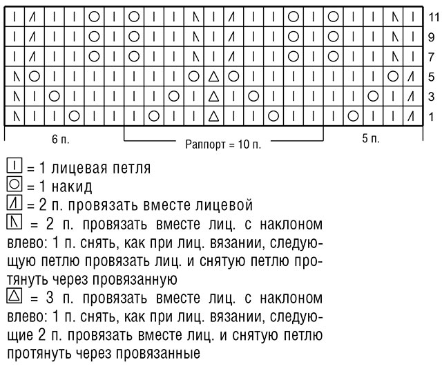 узоры спицами