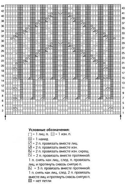 схема вязания крючком