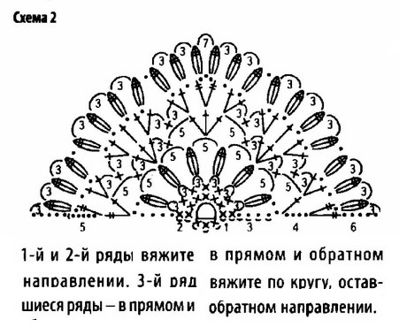 схема вязания крючком
