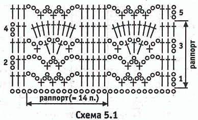 схема вязания крючком
