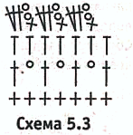 схема вязания крючком