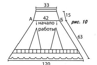 выкройка