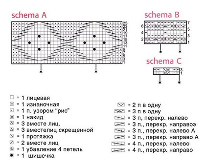 узоры спицами
