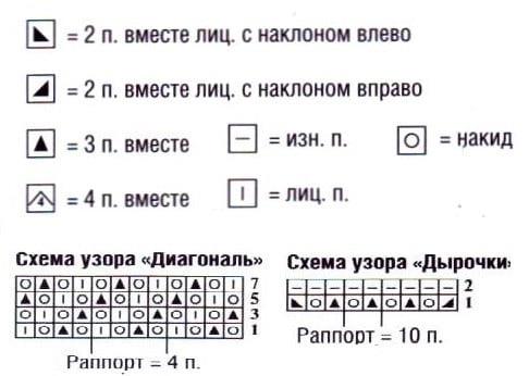 узоры спицами