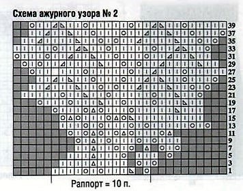 узоры спицами