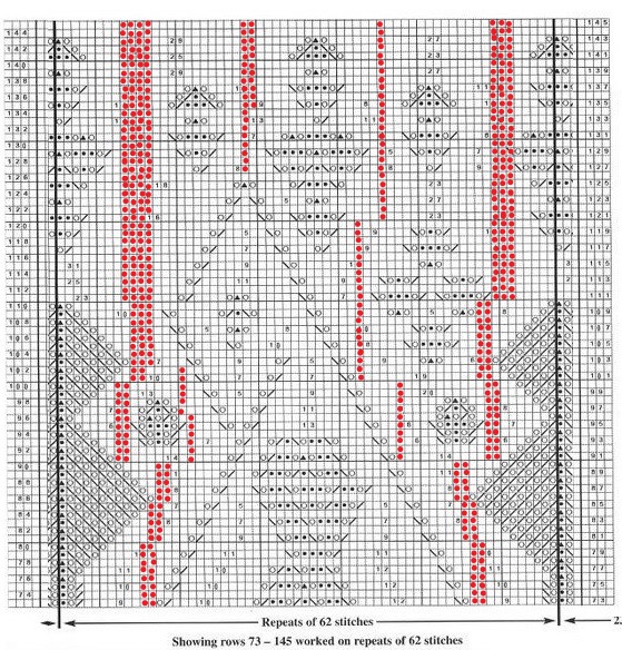 Платье спицами узором шетландским схемы описание