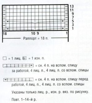 узоры спицами