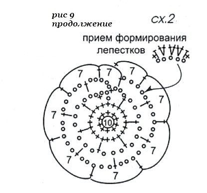 мотивы крючком