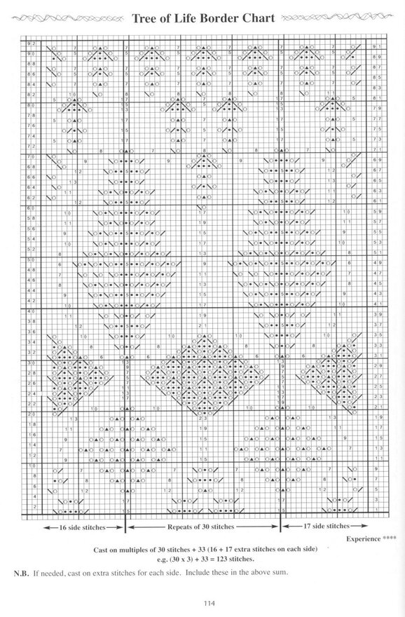 шетландские узоры,