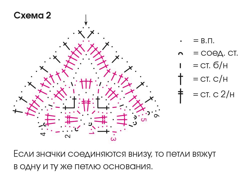 схема вязания крючком
