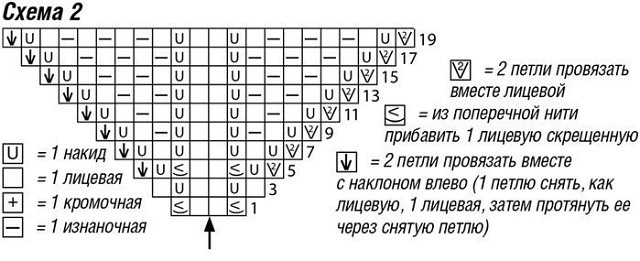 узоры спицами