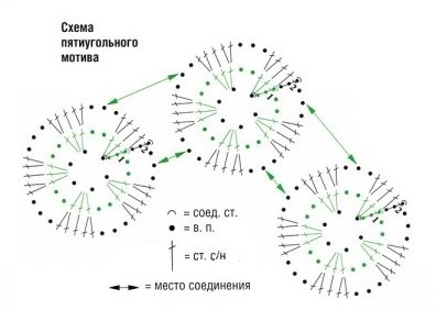 схема вязания крючком