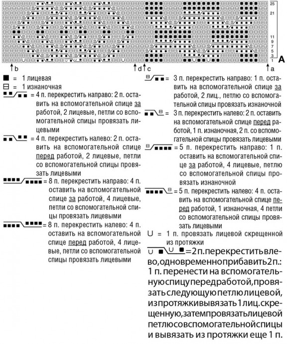 узоры спицами