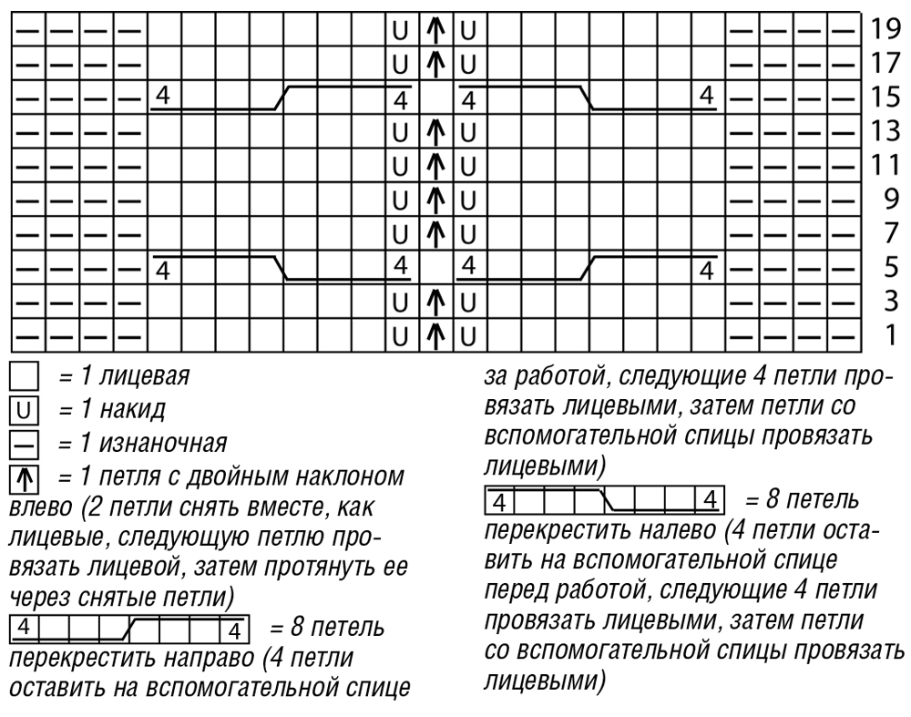 узоры спицами