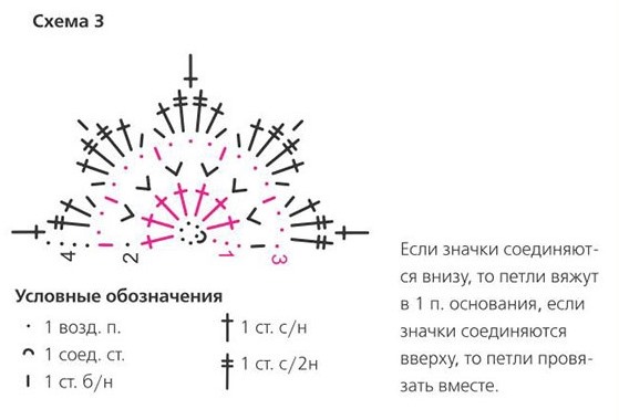 схема вязания крючком