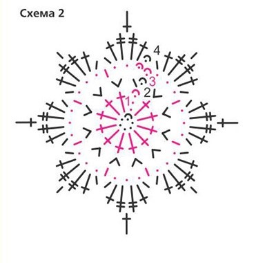 схема вязания крючком