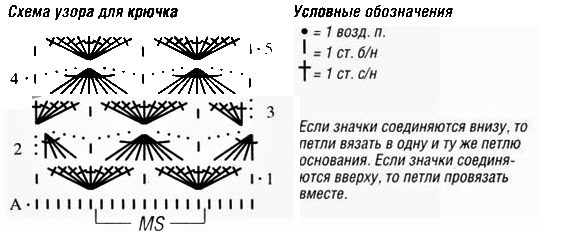 схема вязания крючком