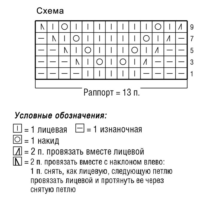 узоры спицами
