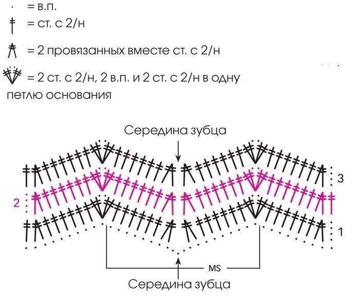 схема вязания крючком