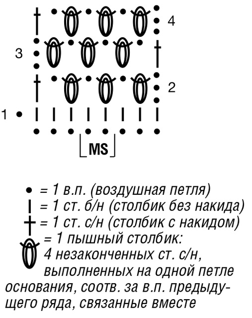 схема вязания крючком