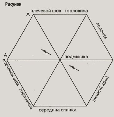 выкройка