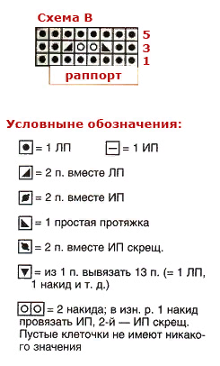узоры спицами