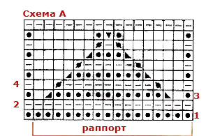 узоры спицами