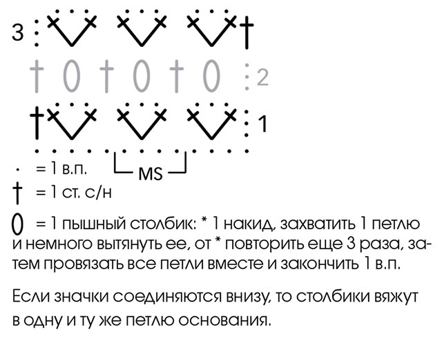 схема вязания крючком