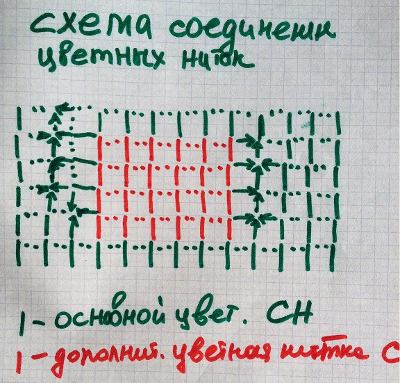 филейное вязание
