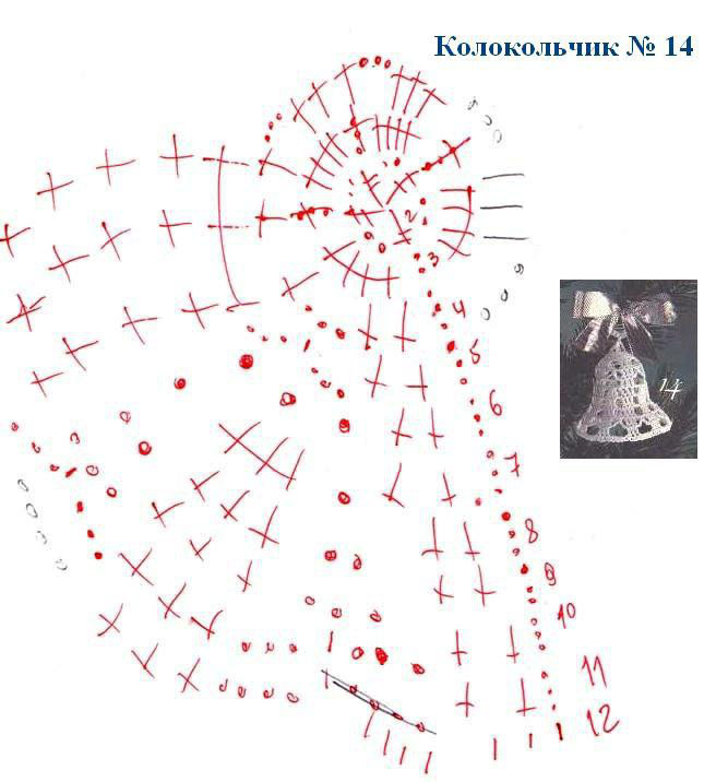 Колокольчик крючком схема и описание на елку. Схемы вязания колокольчиков крючком. Новогодний колокольчик крючком схема. Рождественский колокольчик крючком схема. Новогодние колокольчики крючком схемы и описание.