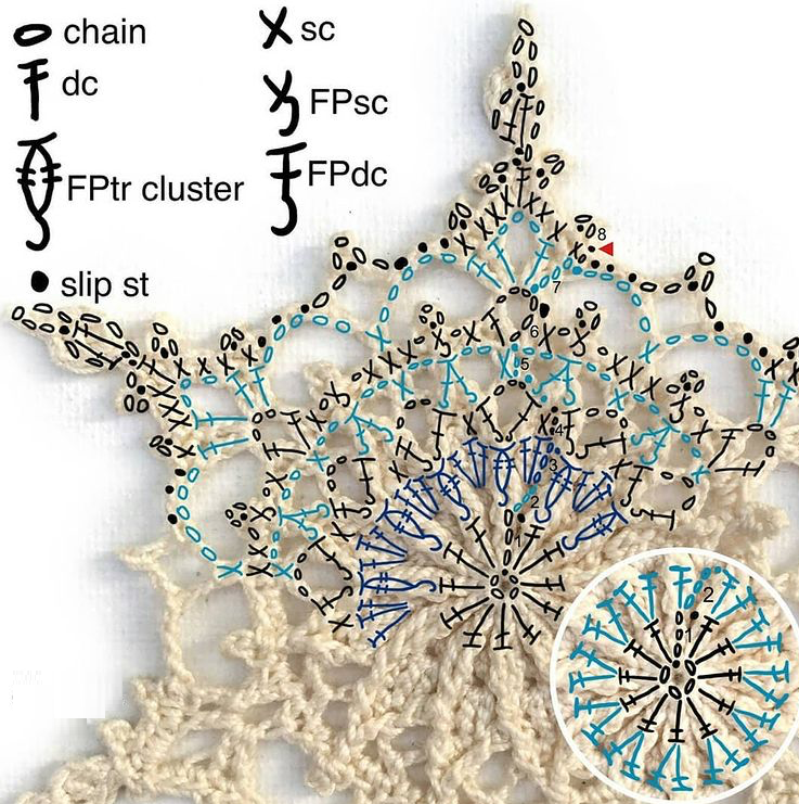 Рельефные снежинки крючком схемы