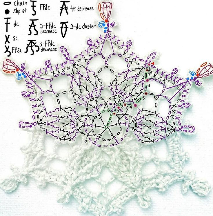 Рельефные снежинки крючком схемы