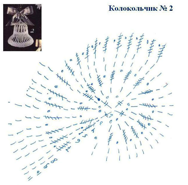 вязаные колокольчики