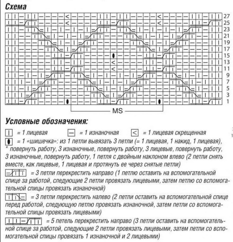 схема вязания спицами