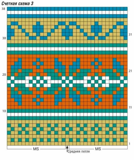 жаккард спицами