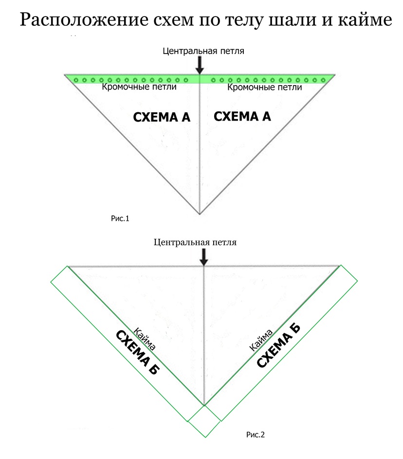 шаль спицами