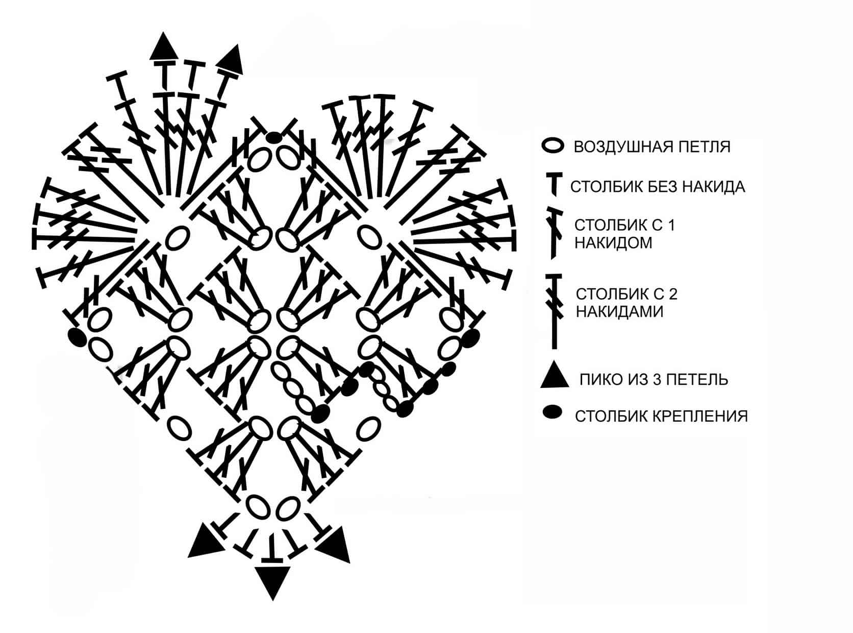 Схема вязания сердца крючком