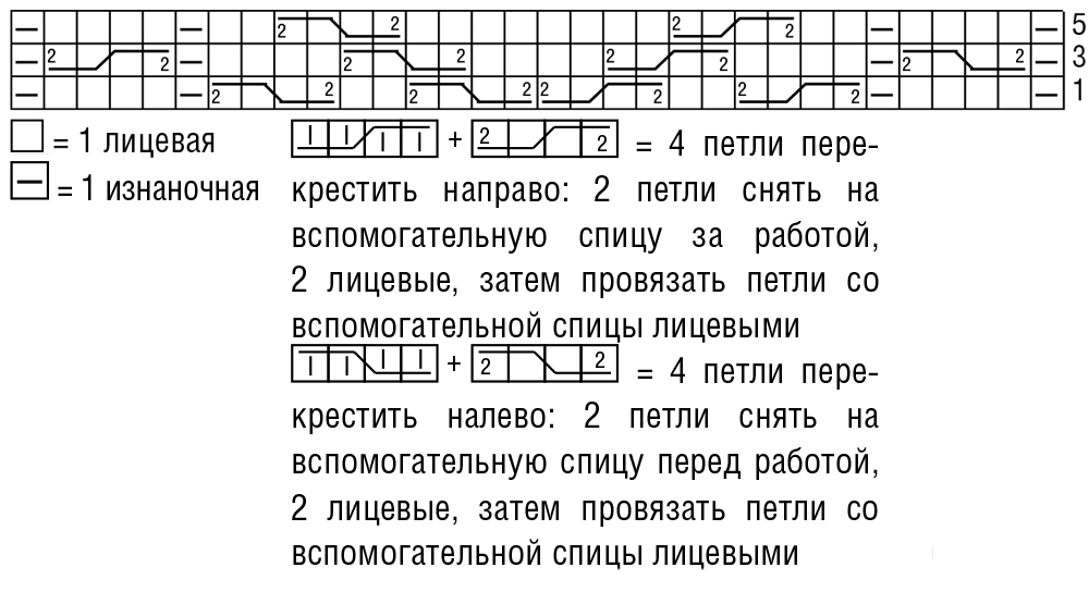 схема вязания спицами