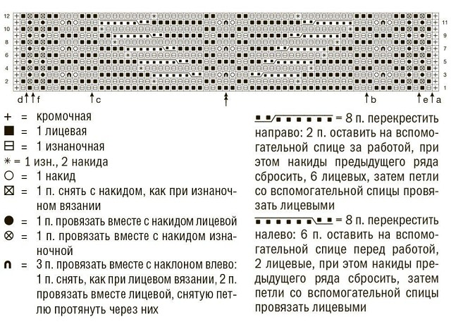 схема вязания спицами