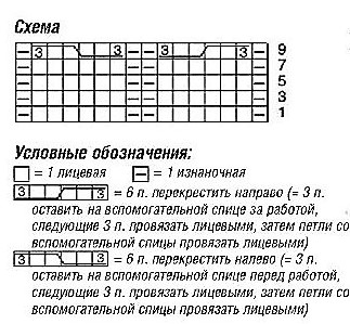 схема вязания спицами