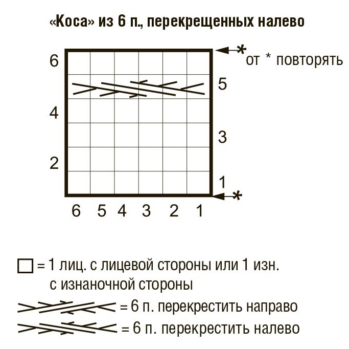 схема вязания спицами