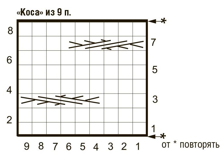 схема вязания спицами