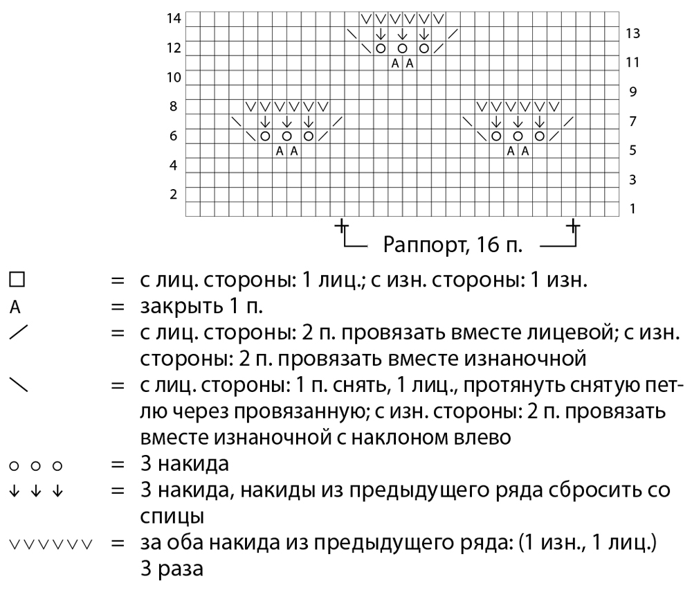 схема вязания спицами